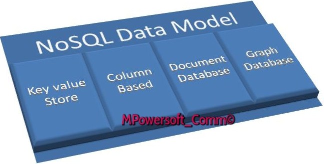 Types Of NoSQL Data Model