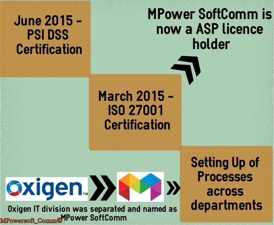 MPower Softcomm Journey in the Process World